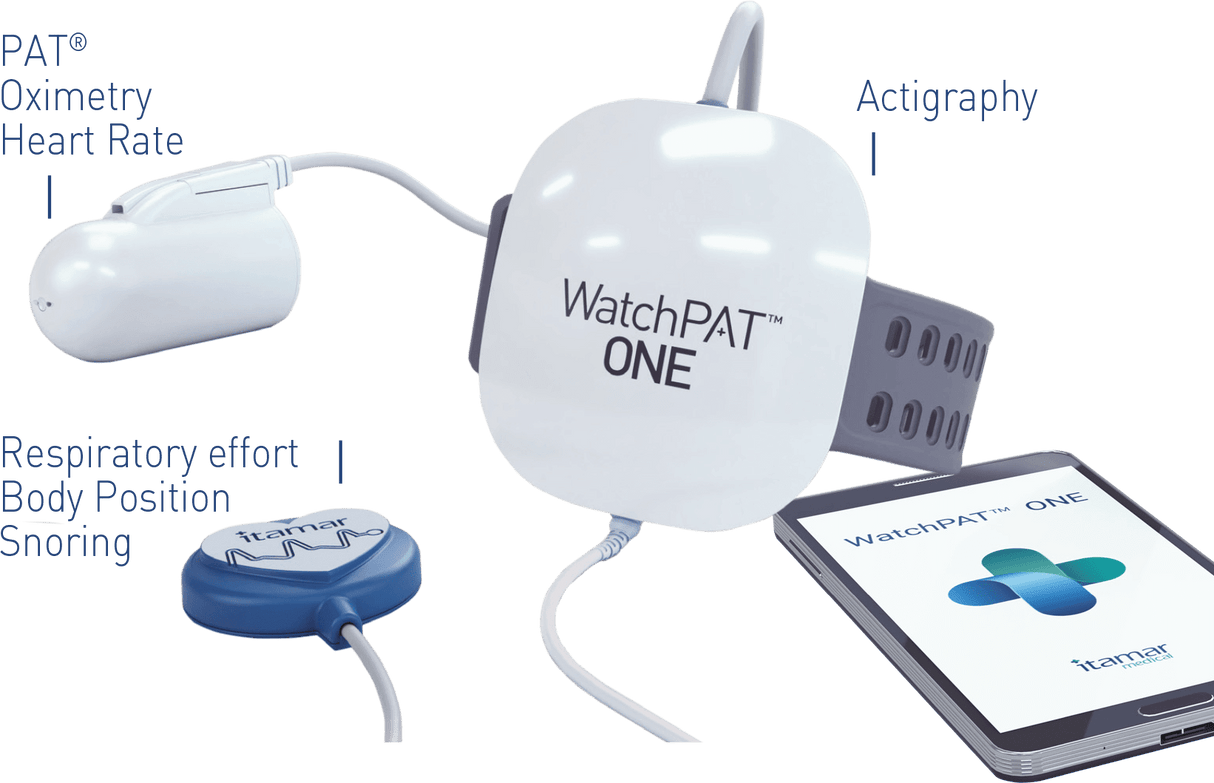 WatchPAT One Home Sleep Test – CPAP Machines Canada